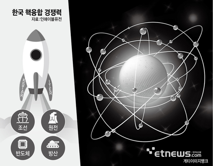 한국 핵융합 경쟁력