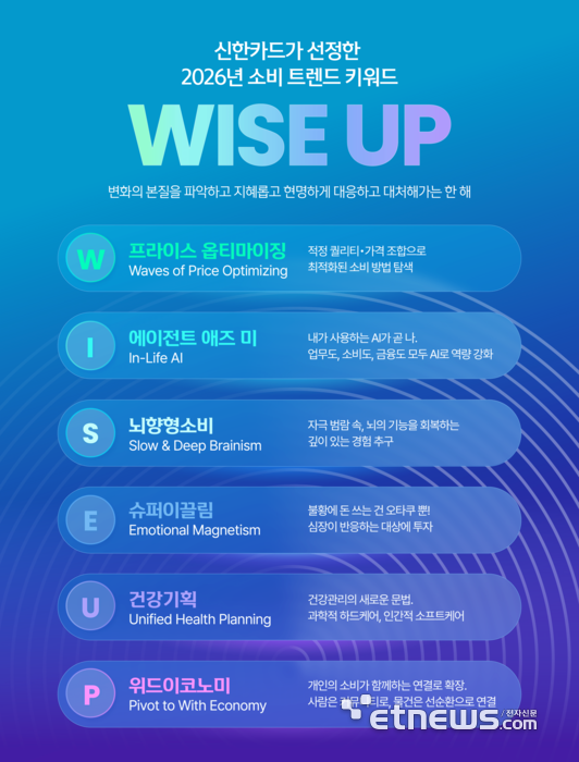 신한카드, 2026 소비키워드 'WISE UP' 제시