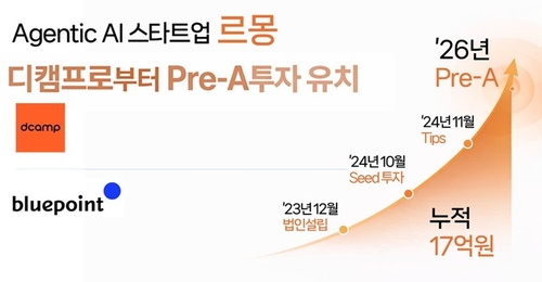 르몽의 투자 유치 현황