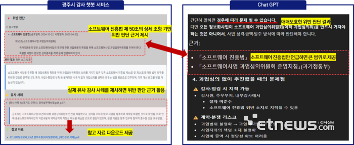 씨에스리, 행정 특화 AI 솔루션 공개…CS Audit·CS Minwon 실무 적용 사례 선보여
