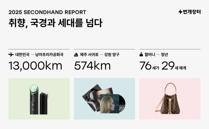 〈자료 번개장터〉