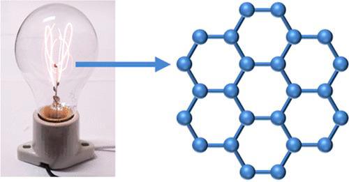 논문 '토머스 에디슨의 1879년 탄소 필라멘트 실험에서 그래핀이 만들어졌을 가능성을 보여주는 증거(Evidence for Graphene Formation in Thomas Edison's 1879 Carbon Filament Experiments)' 관련 이미지 / ACS Nano, James M. Tour et al.