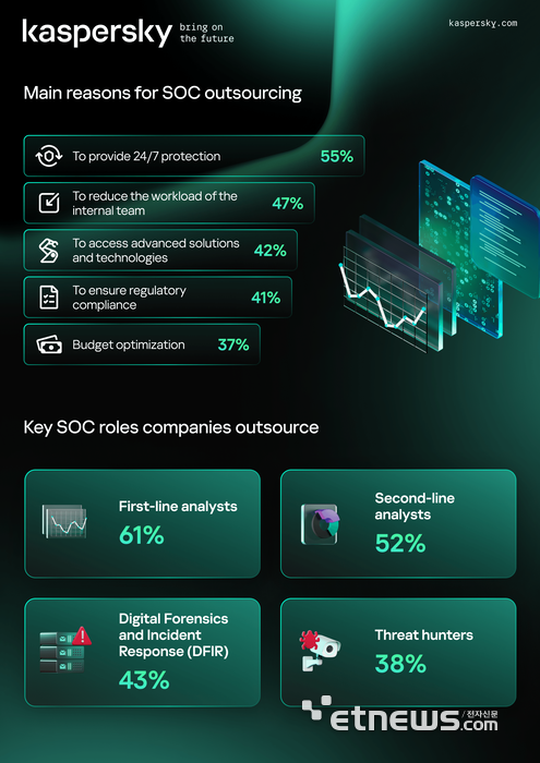 (출처:카스퍼스키)