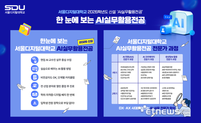 “재학생 10명 중 9명 AI 활용”…서울디지털대, 'AI실무활용' 교육 강화
