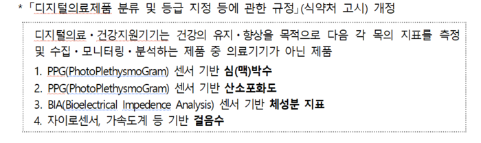 디지털의료제품 분류 및 등급 지정 등에 관한 규정(자료=식품의약품안전처)