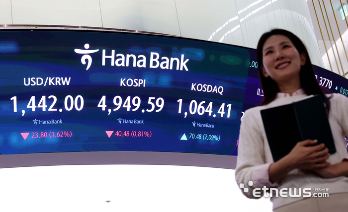 [포토] '천스닥' 회복