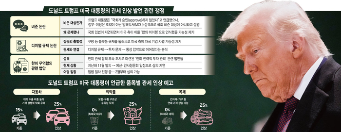 [美, 韓 관세 인상 예고]국회 겨냥한 트럼프…디지털규제법안 갈등, 관세 합의까지 번졌다