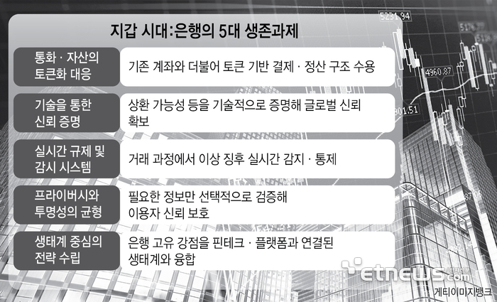 [ET시론] 은행, 계좌에서 지갑 경쟁 시대로 - 뉴스 썸네일 이미지