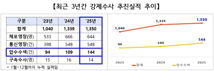 자료 출처 : 고용노동부