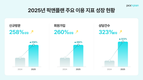 자료=프라임에셋