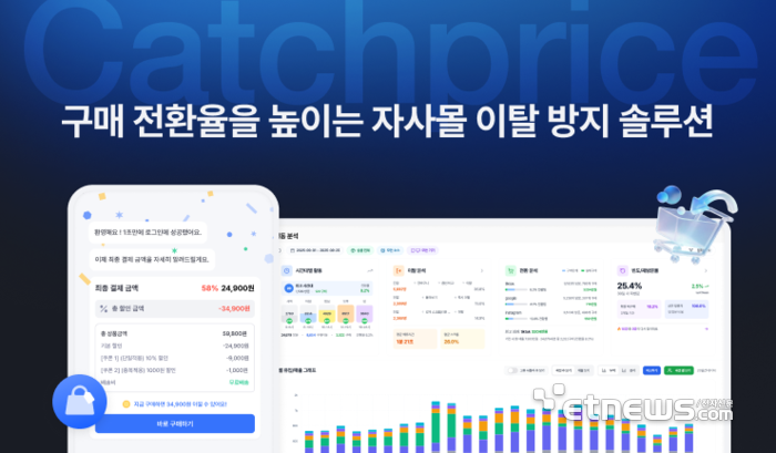 자사몰 고객 행동 데이터를 기반으로 이탈과 구매 전환 흐름을 시각화한 캐치프라이스 대시보드 화면.