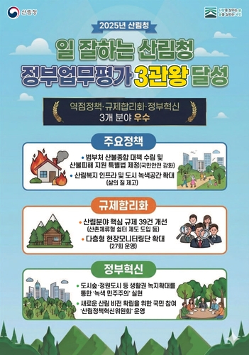산림청, '2025년 정부업무평가' 3개 부문 우수기관 선정