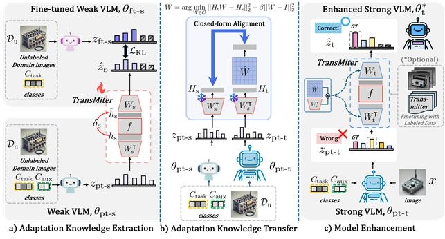 TransMiter 모델 구조