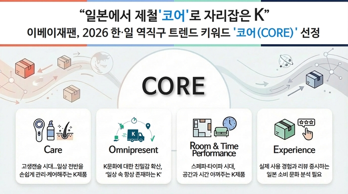 이베이재팬, 2026 한·일 역직구 키워드 'CORE' 선정
