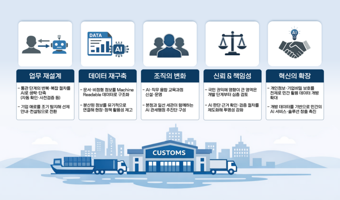 [ET시론] 2026년, AI로 다시 설계하는 미래 관세행정