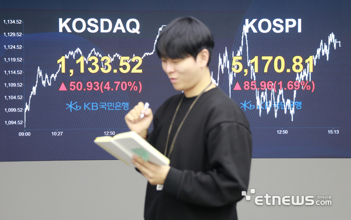 28일 한국거래소에 따르면 코스피는 전 거래일보다 85.95P(1.69%) 오른 5170.80에 거래를 마쳤다. 코스닥 지수도 50.90P(4.70%) 급등한 1133.49로 마감하며 강한 상승세를 이어갔다.