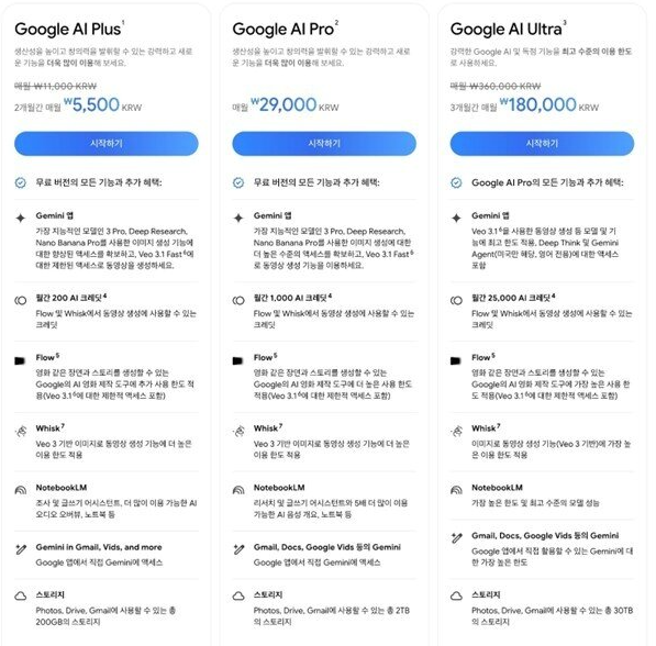 구글이 월 1만원대 인공지능(AI) 구독 상품을 새롭게 선보였다. 사진=구글