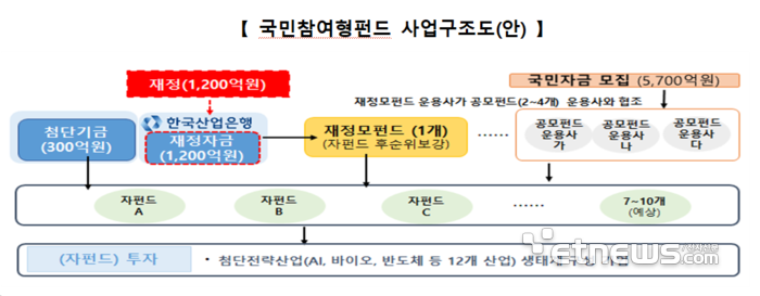 [사진= 금융위 제공]
