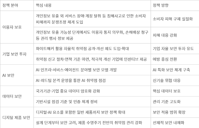 제2차 정보보호 종합대책 주요 내용