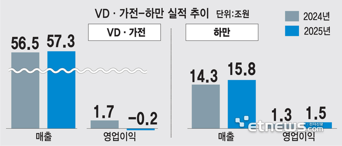 [기획] “마이크로RGB·AITV로 신규 수요 창출”