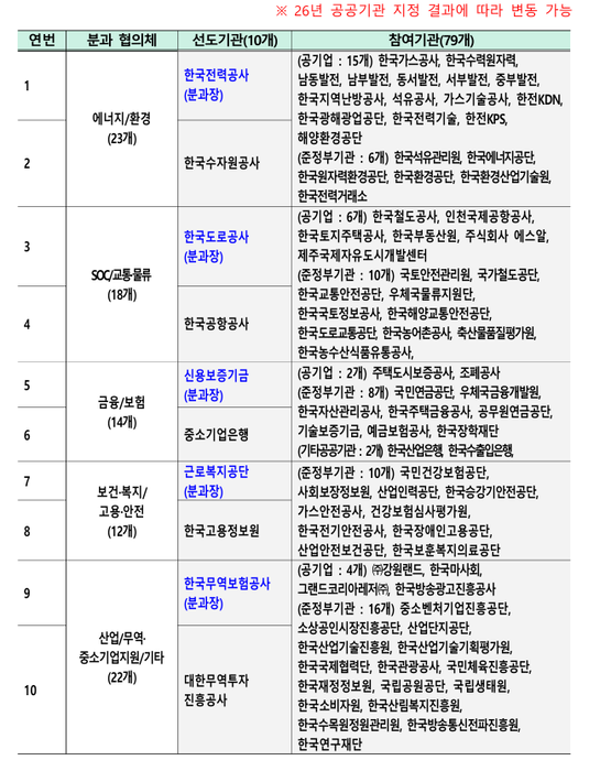 공공기관 AI 협의체 가동…데이터 공유 및 공동사업 추진