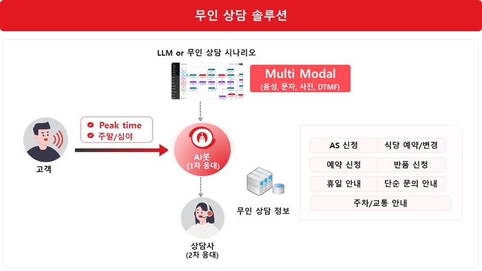 무인상담솔루션