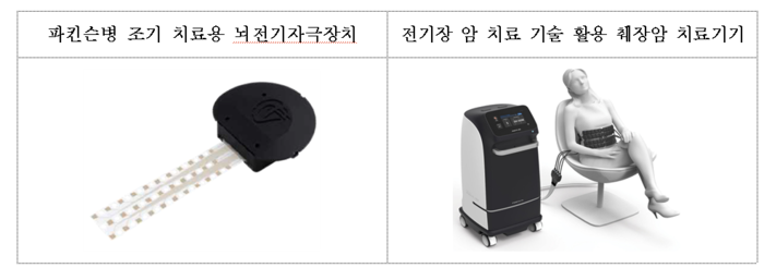 지브레인의 파킨슨병 조기 치료용 뇌 전기자극 장치(왼쪽)와 필드큐어의 전기장 기술 활용 췌장암 치료기기(자료=식품의약품안전처)