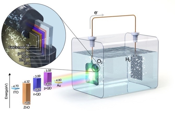 고가의 희생제 없이도 수소를 생산하는 금속 황화물 기반 광전극 구조