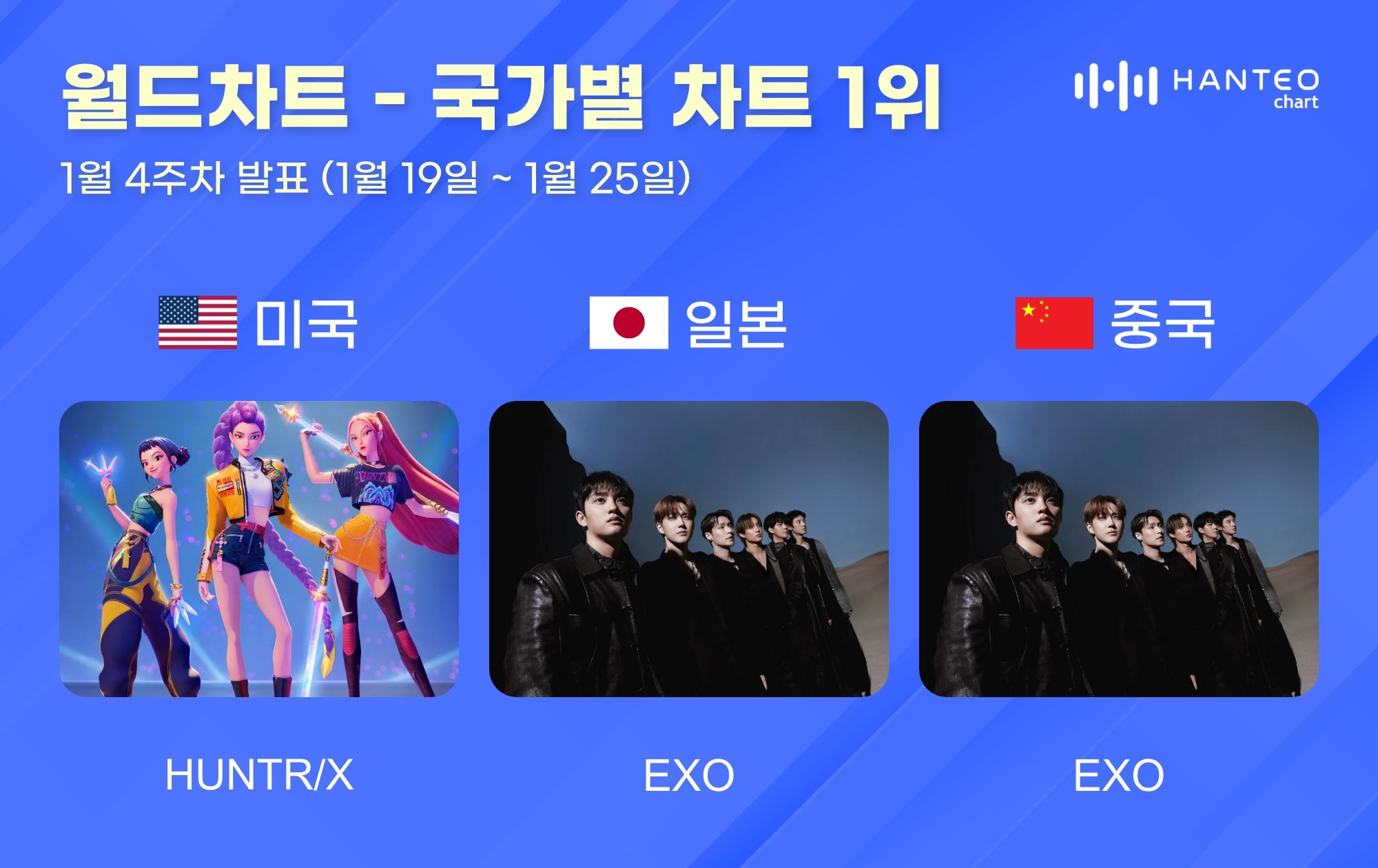 사진=한터차트