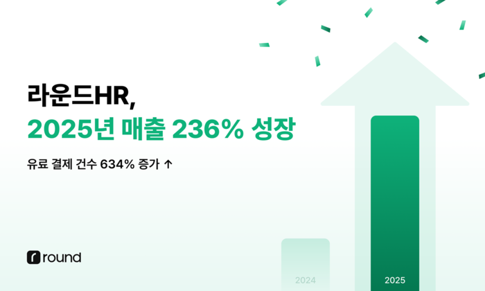 라운드HR. 사진=왓타임
