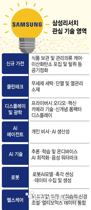 삼성전자 DX부문 “클린테크 스타트업 찾습니다”