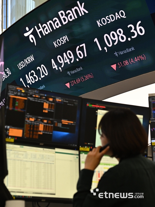 [포토] 코스피 5000선 붕괴...'검은 월요일'