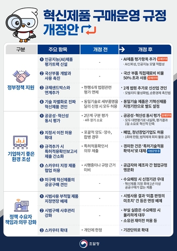 조달청, AI 제품 평가트랙 신설 등 공공분야 혁신조달 확대
