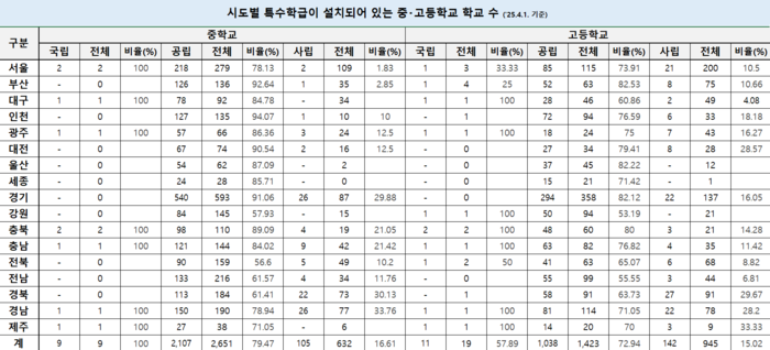 (자료= 김영호 국회 교육위원장)