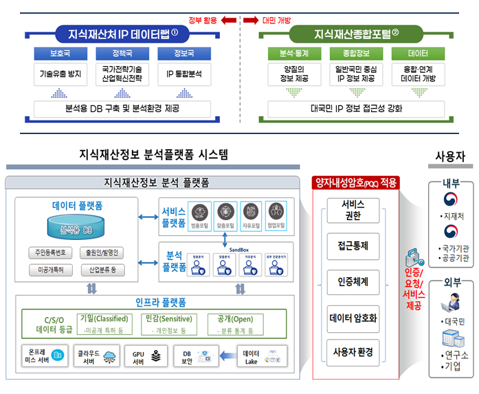 지식재산처, 온라인시스템 한국형 양자내성암호 실증적용 추진
