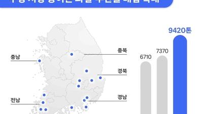 기사 썸네일