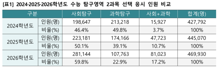 (자료=이투스에듀)