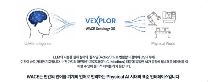 웨이스, AI 자율제어 OS 'VEXOPLOR'로 제조업 패러다임 전환