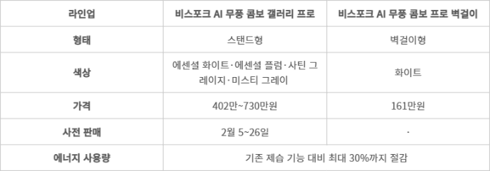 삼성전자 ‘2026년형 AI 무풍 에어컨’ 신제품 특징 - (자료=삼성전자)