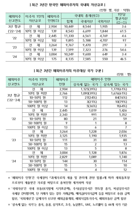 임광현 국세청장 페이스북 갈무리
