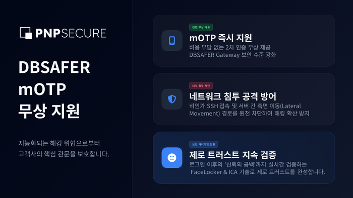 피앤피시큐어, DBSAFER GW 접속 보안 강화…고객에 mOTP 무상 배포