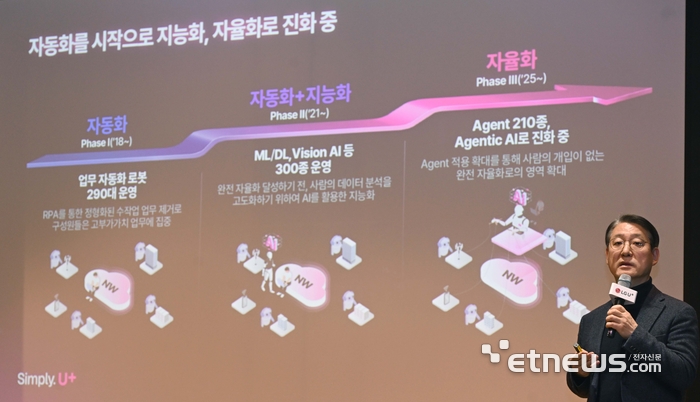 [포토] LG유플러스, 네트워크 자율화로 고객 체감 품질 확 올린다