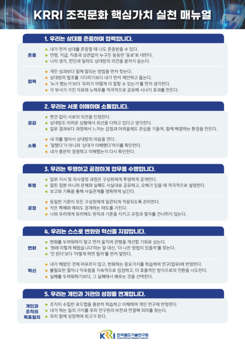 철도연 조직문화 핵심가치 실천매뉴얼