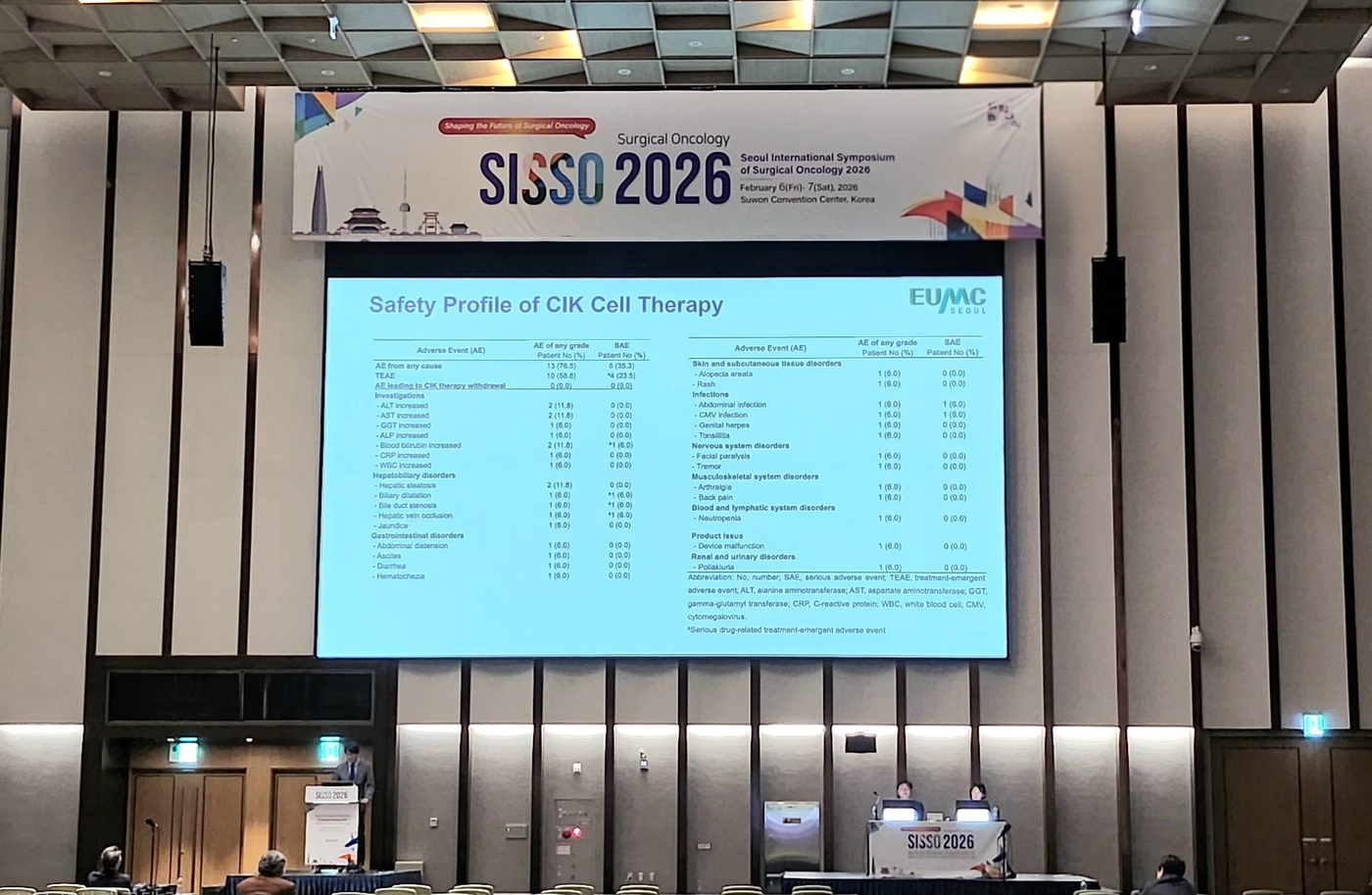 지씨셀(GC Cell) 관계자들이 2026 서울국제외과종양학 심포지엄(SISSO)에서 간세포암 치료를 위해 간이식을 받은 환자를 대상으로 한 면역세포치료제 이뮨셀엘씨주의 연구 결과를 발표하고 있다.