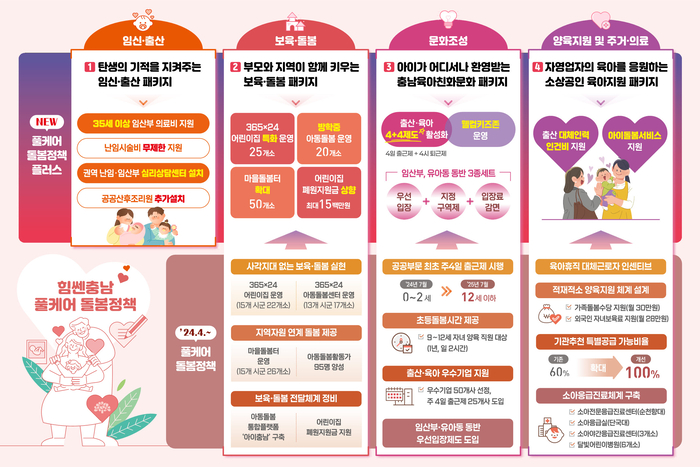 한눈에 보는 충남도 풀케어 돌봄정책 플러스