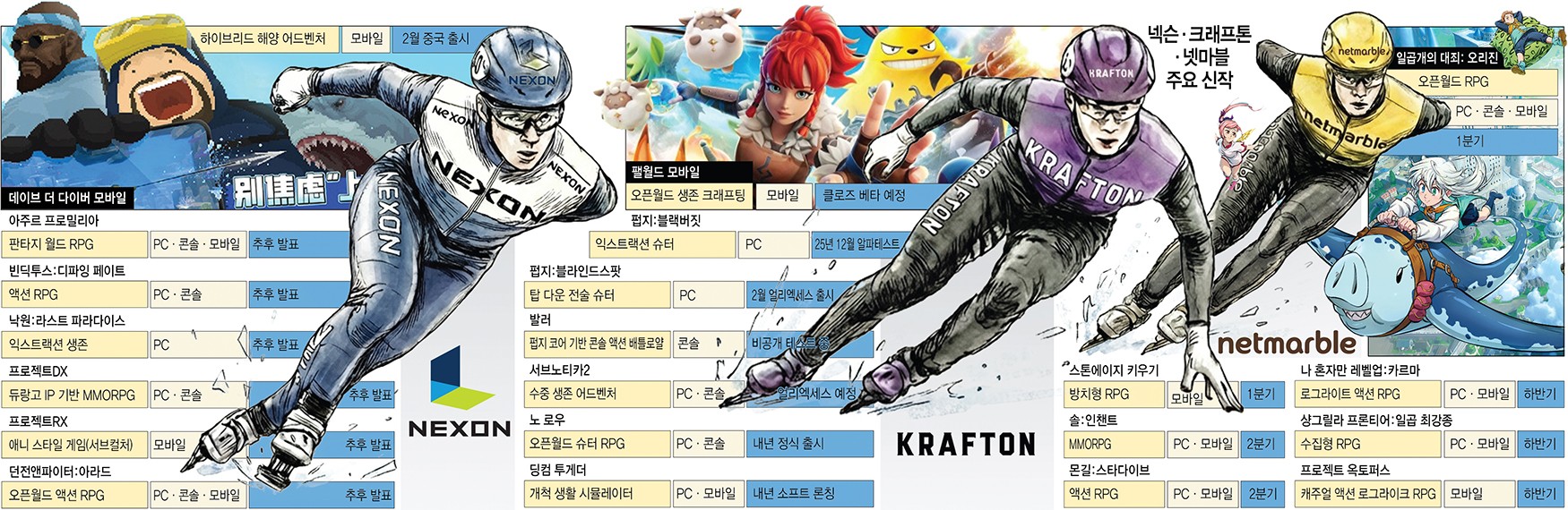 [이슈플러스]N·K·N 체제 굳힌 빅3…IP 확장·글로벌 승부 본격화