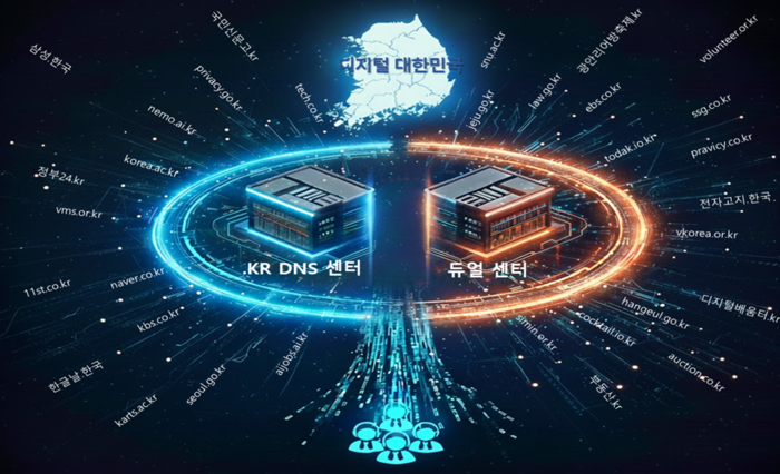 .kr-DNS 센터-듀얼센터 운영 개념도