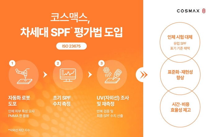 코스맥스