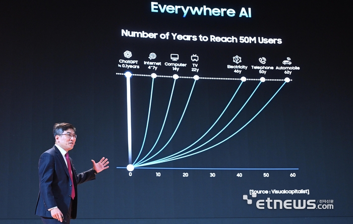[포토] 기조연설 하는 송재혁 삼성전자 사장
