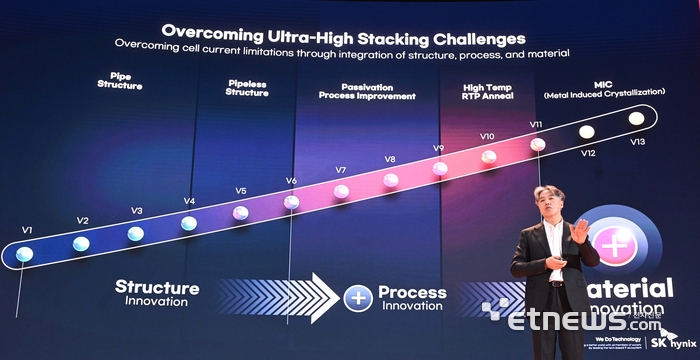 [포토] 기조연설 하는 이성훈 SK하이닉스 부사장